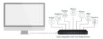 USB hub TP-Link UH720 7-port USB 3.0, 2 porty pro dobíjení (2.4A max) – Obrázok 2