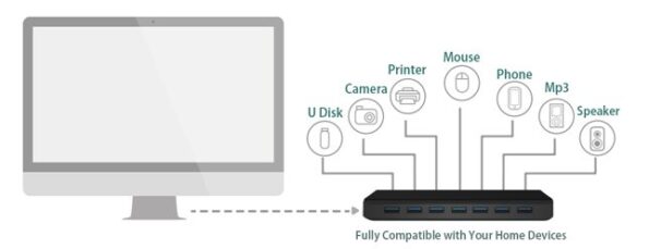 USB hub TP-Link UH720 7-port USB 3.0, 2 porty pro dobíjení (2.4A max) – Obrázok 2