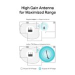 USB klient TP-Link Archer T2U Plus AC 600 adaptér, 2,4/5GHz, USB 2.0 – Obrázok 5