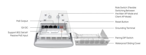Vonkajšia jednotka TP-Link Flex Bridge 5 3x GLAN, 5 GHz, Omáda SDN – Obrázok 8
