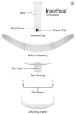 Vonkajšia jednotka Ubiquiti LiteBeam 5AC Long-Range 26dBi – Obrázok 2