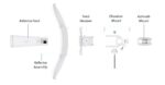 Vonkajšia jednotka Ubiquiti Litebeam 5AC Gen 2 23dBi – Obrázok 3