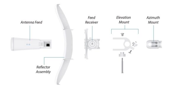 Vonkajšia jednotka Ubiquiti Litebeam 5AC Gen 2 23dBi – Obrázok 3