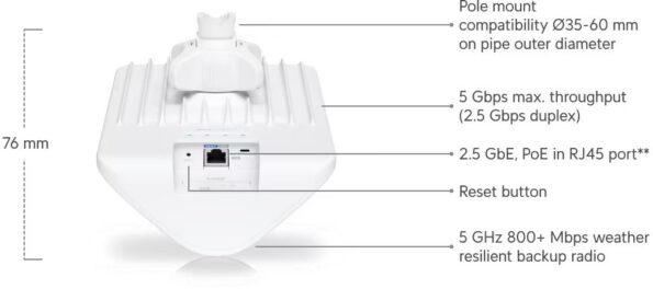 Vonkajšia jednotka Ubiquiti Wave-AP-Micro UISP Wave Access Point Micro – Obrázok 4