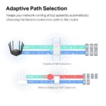 WiFi extender TP-Link Mercusys ME50G AP/Extender/Repeater - AC1900, 1x GLAN – Obrázok 6
