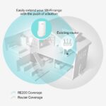 WiFi extender TP-Link RE200 AP/Extender/Repeater - AC750, 1x LAN, EasyMesh – Obrázok 4