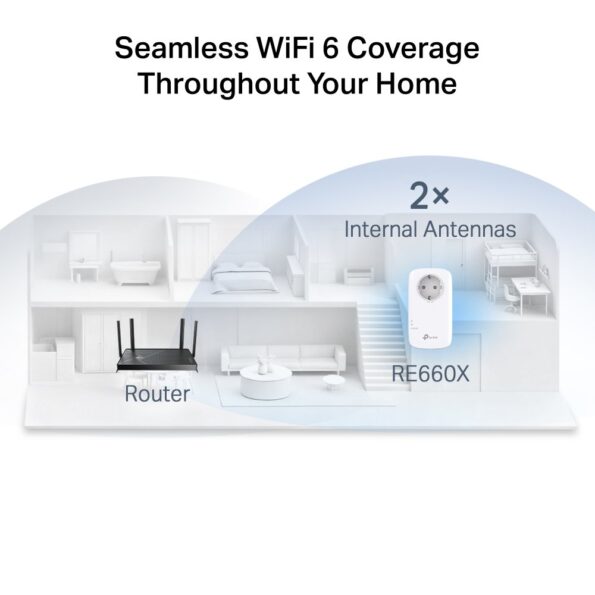 WiFi extender TP-Link RE660X AP/Extender/Repeater AX1800, 1x GLAN, EasyMesh – Obrázok 5