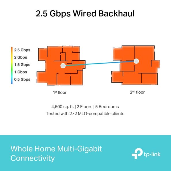 WiFi router TP-Link Deco BE65(1-pack) BE9300, WiFi 7, 4x 2.5GLAN, USB, 2,4/5/6GHz – Obrázok 6