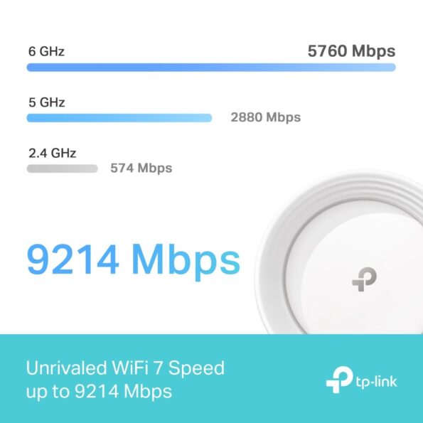 WiFi router TP-Link Deco BE65(1-pack) BE9300, WiFi 7, 4x 2.5GLAN, USB, 2,4/5/6GHz – Obrázok 7