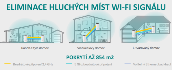 WiFi router TP-Link Deco E4(3-pack) 2x LAN/ 300Mbps 2,4GHz/ 867Mbps 5GHz – Obrázok 2