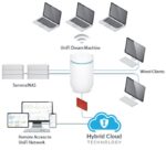 WiFi router Ubiquiti UniFi Dream Machine 5x GLan, unifi Controller, Gateway, 2,4/5GHz – Obrázok 5
