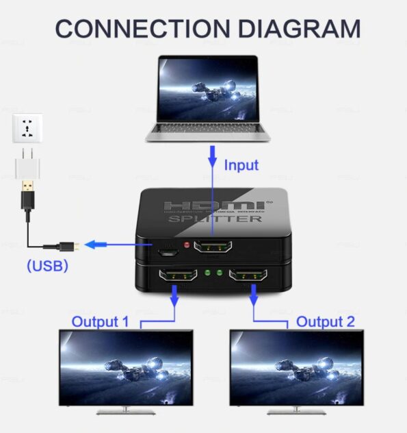 Adaptér (splitter) HDMI 1-2 porty , s napájaním z USB, 4K, FULL HD, 3D – Obrázok 2