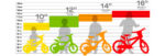 Detský bicykel Dino Bikes 12" s príslušenstvom FLAPPY – Obrázok 2