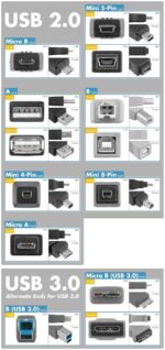 Kábel PremiumCord USB 2.0 A-B pre tlačiarne 1m, čierny – Obrázok 6