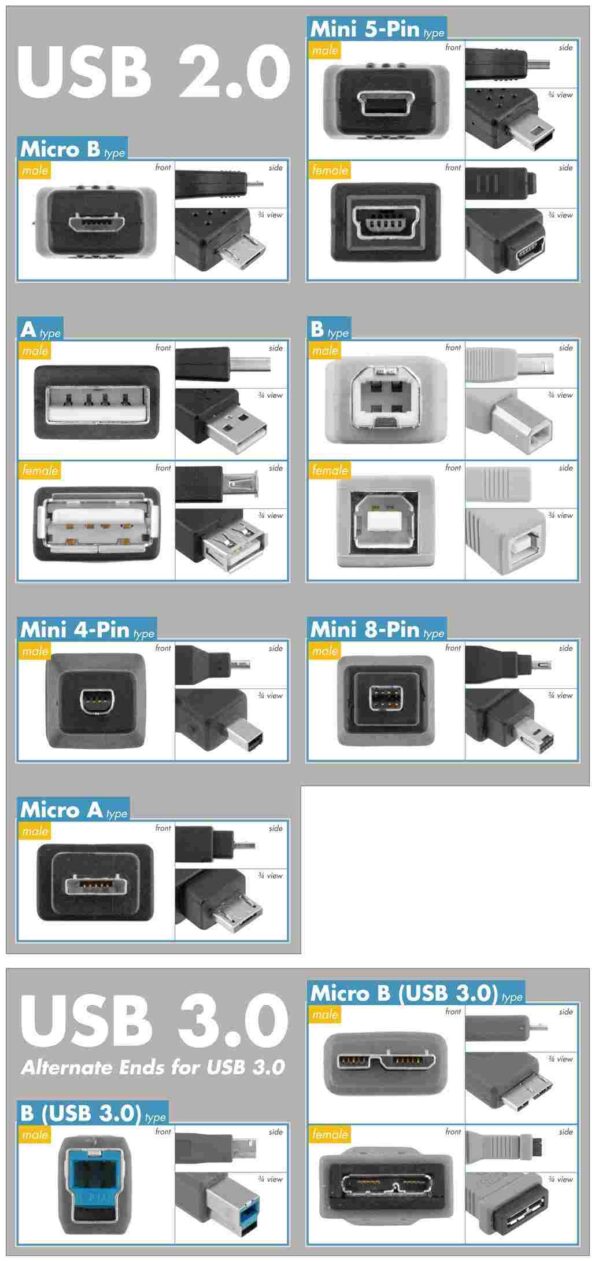 Kábel PremiumCord USB 2.0 A-B pre tlačiarne 1m, čierny – Obrázok 6