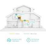 Powerline ethernet TP-Link TL-WPA7517 KIT ac WiFi kit, adaptér (1000 Mbps), OneMesh, poškodený obal – Obrázok 4