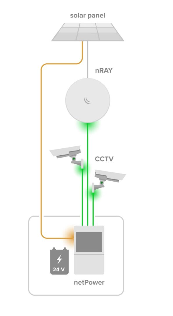 Switch Mikrotik netPower Lite 8P vonkajší, 8× GLAN s PoE, 2× SFP+, UPS – Obrázok 3