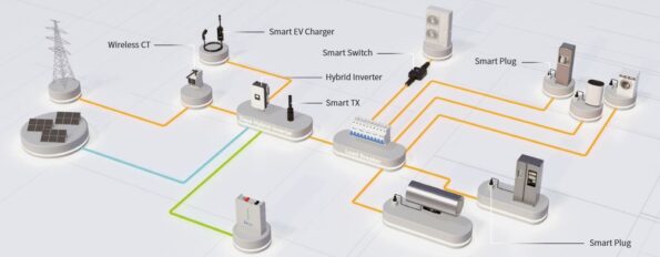 Vysielač Deye SUN-SMART-TX01 Bezdrôtový LoRa pre hybridné meniče – Obrázok 3